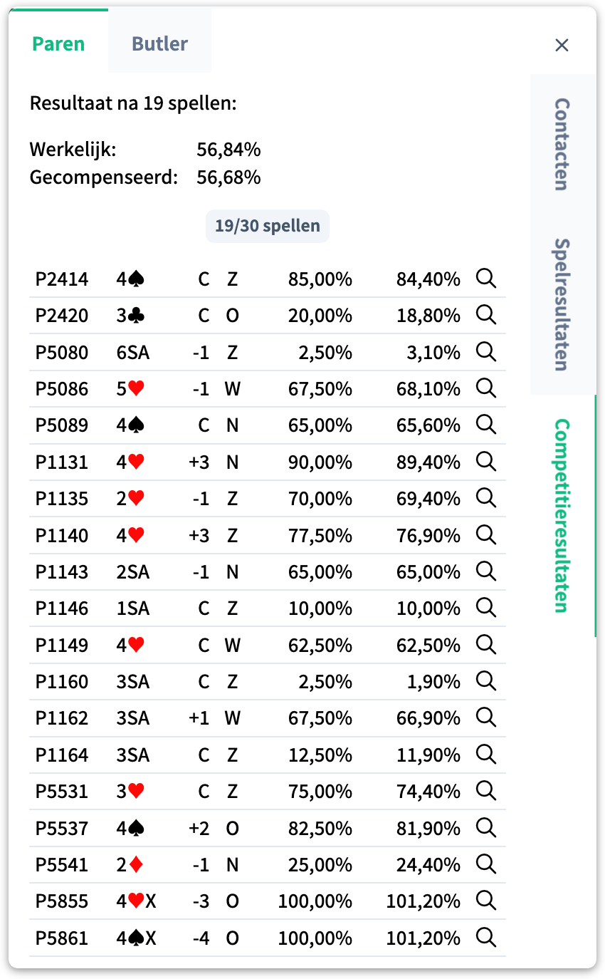 Het competitieresultaten-paneel