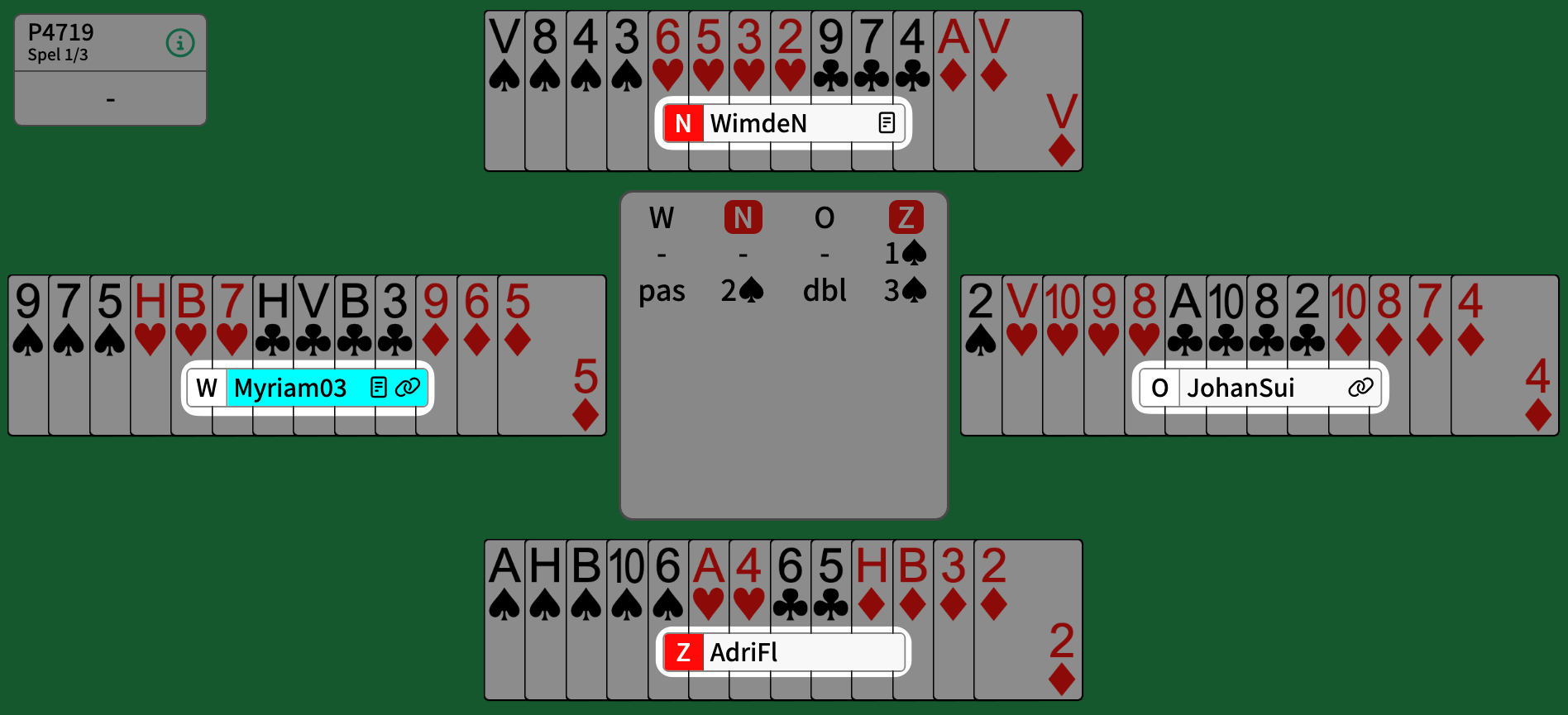 Partnership informatie